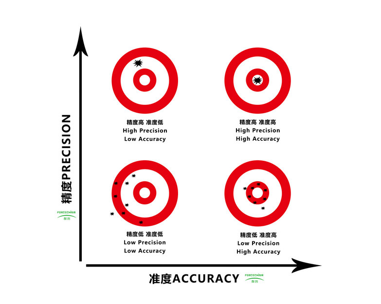 詳談多維力傳感器的串?dāng)_、精度和準度