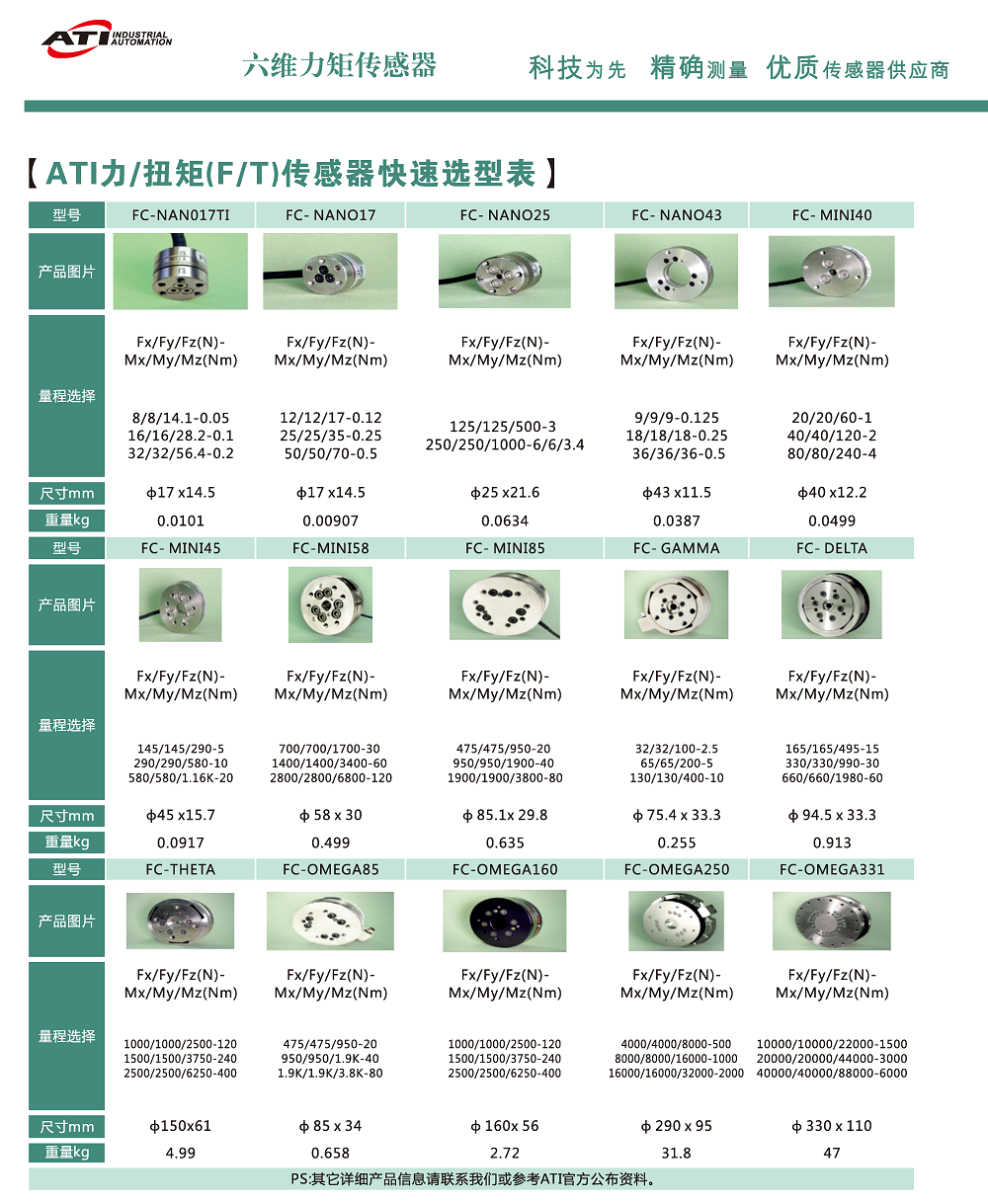 六維力與力矩傳感器選型總表